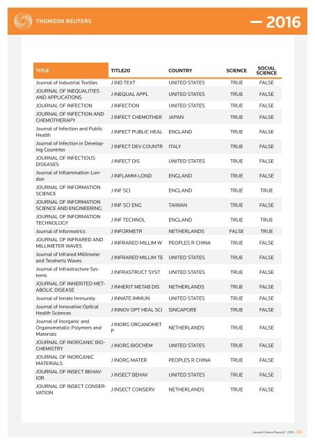 JOURNALS IN THE 2016 RELEASE OF JOURNAL CITATION REPORTS