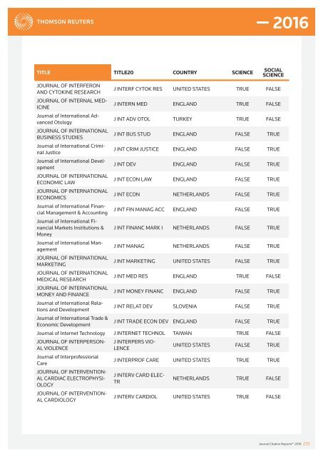 JOURNALS IN THE 2016 RELEASE OF JOURNAL CITATION REPORTS