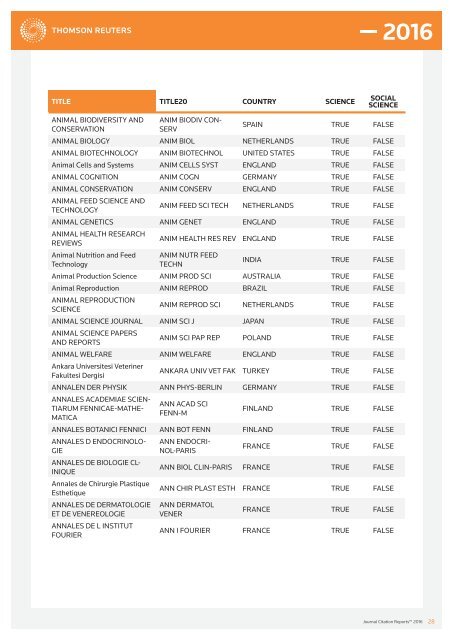 JOURNALS IN THE 2016 RELEASE OF JOURNAL CITATION REPORTS