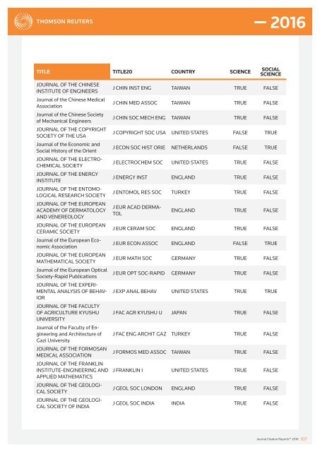 JOURNALS IN THE 2016 RELEASE OF JOURNAL CITATION REPORTS