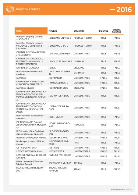 JOURNALS IN THE 2016 RELEASE OF JOURNAL CITATION REPORTS