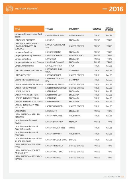 JOURNALS IN THE 2016 RELEASE OF JOURNAL CITATION REPORTS