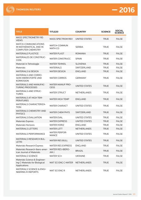 JOURNALS IN THE 2016 RELEASE OF JOURNAL CITATION REPORTS