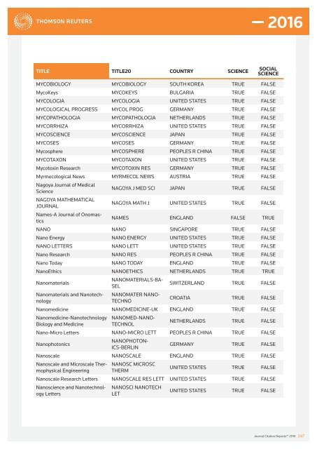 JOURNALS IN THE 2016 RELEASE OF JOURNAL CITATION REPORTS