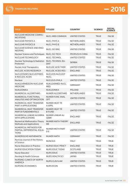 JOURNALS IN THE 2016 RELEASE OF JOURNAL CITATION REPORTS