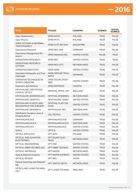 JOURNALS IN THE 2016 RELEASE OF JOURNAL CITATION REPORTS