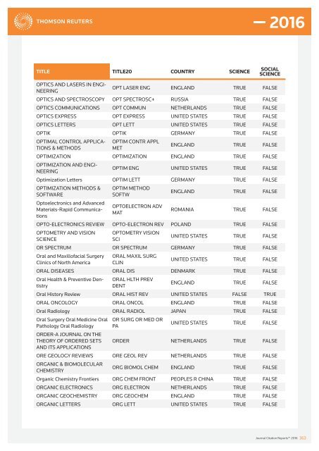 JOURNALS IN THE 2016 RELEASE OF JOURNAL CITATION REPORTS