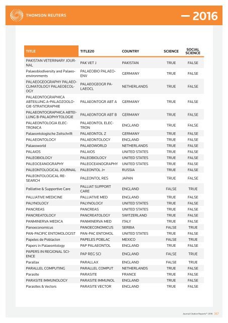 JOURNALS IN THE 2016 RELEASE OF JOURNAL CITATION REPORTS