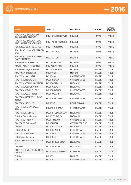 JOURNALS IN THE 2016 RELEASE OF JOURNAL CITATION REPORTS