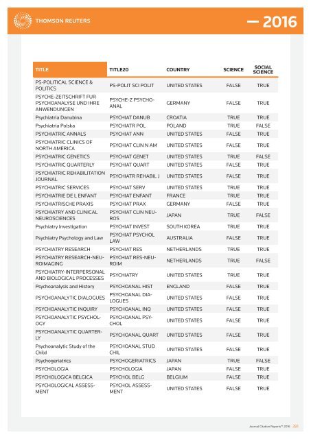 JOURNALS IN THE 2016 RELEASE OF JOURNAL CITATION REPORTS