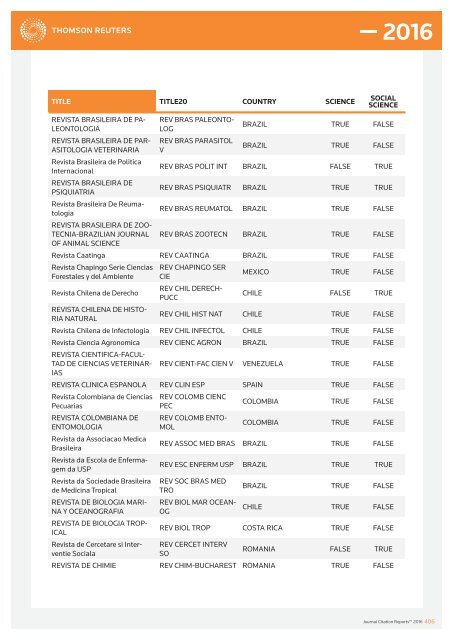 JOURNALS IN THE 2016 RELEASE OF JOURNAL CITATION REPORTS