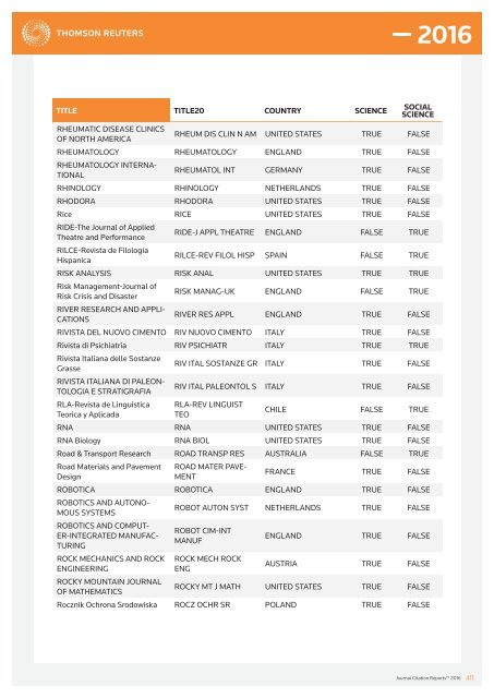 JOURNALS IN THE 2016 RELEASE OF JOURNAL CITATION REPORTS