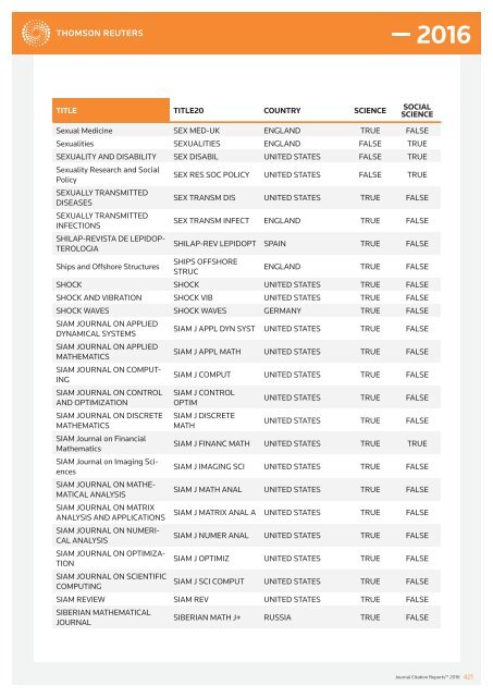 JOURNALS IN THE 2016 RELEASE OF JOURNAL CITATION REPORTS