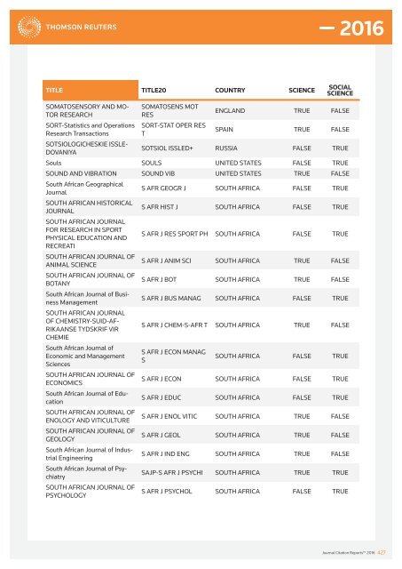 JOURNALS IN THE 2016 RELEASE OF JOURNAL CITATION REPORTS