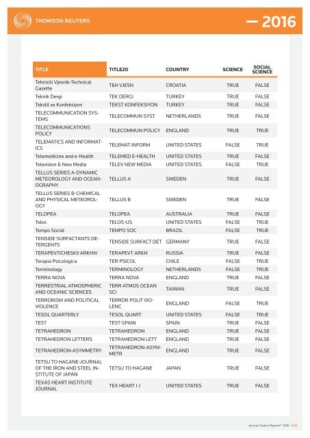 JOURNALS IN THE 2016 RELEASE OF JOURNAL CITATION REPORTS