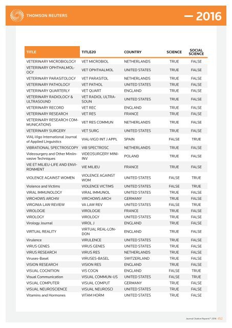 JOURNALS IN THE 2016 RELEASE OF JOURNAL CITATION REPORTS