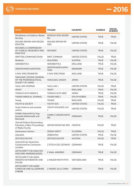 JOURNALS IN THE 2016 RELEASE OF JOURNAL CITATION REPORTS