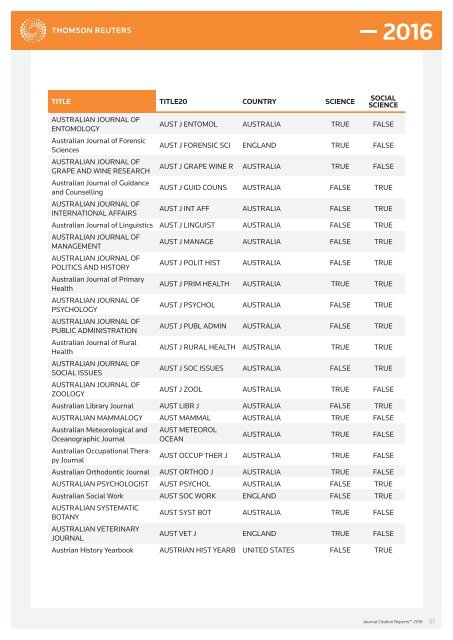 JOURNALS IN THE 2016 RELEASE OF JOURNAL CITATION REPORTS