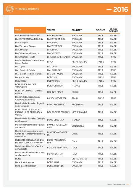 JOURNALS IN THE 2016 RELEASE OF JOURNAL CITATION REPORTS