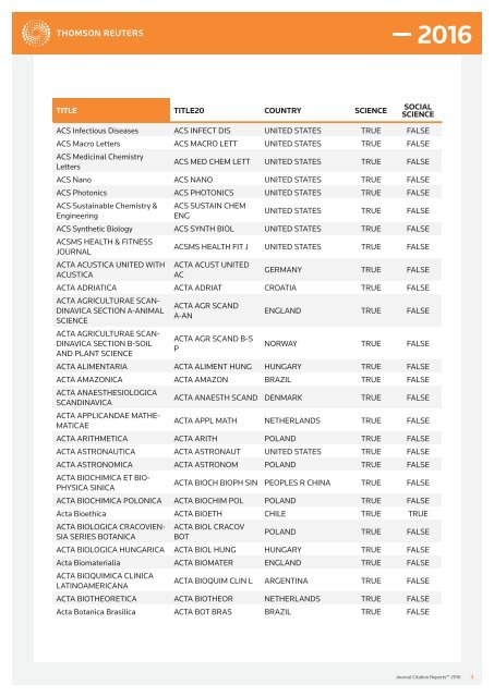 JOURNALS IN THE 2016 RELEASE OF JOURNAL CITATION REPORTS