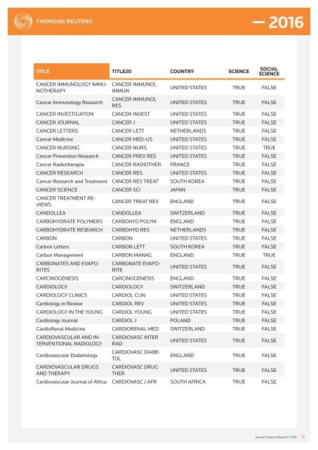 JOURNALS IN THE 2016 RELEASE OF JOURNAL CITATION REPORTS