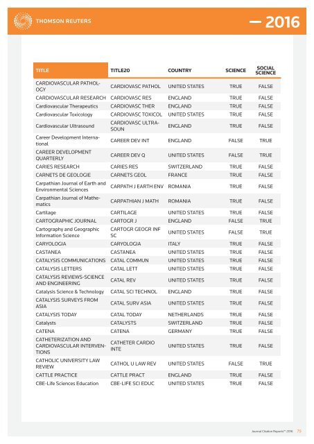 JOURNALS IN THE 2016 RELEASE OF JOURNAL CITATION REPORTS