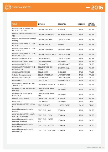 JOURNALS IN THE 2016 RELEASE OF JOURNAL CITATION REPORTS