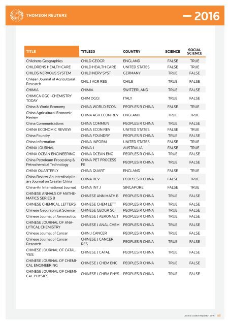 JOURNALS IN THE 2016 RELEASE OF JOURNAL CITATION REPORTS