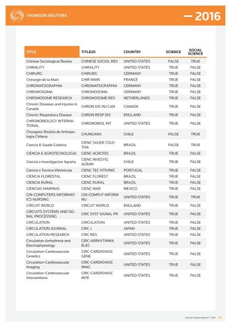 JOURNALS IN THE 2016 RELEASE OF JOURNAL CITATION REPORTS