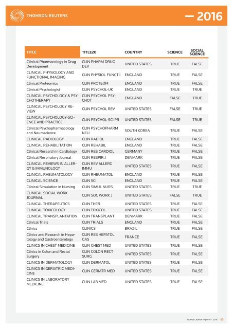 JOURNALS IN THE 2016 RELEASE OF JOURNAL CITATION REPORTS