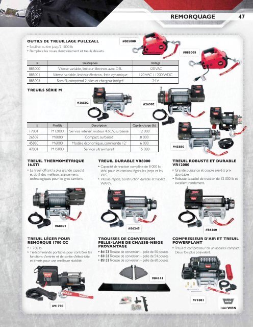 Uni-Select - Agriculture et industriel lourd