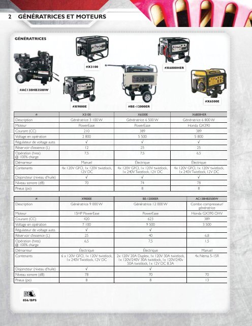 Uni-Select - Agriculture et industriel lourd