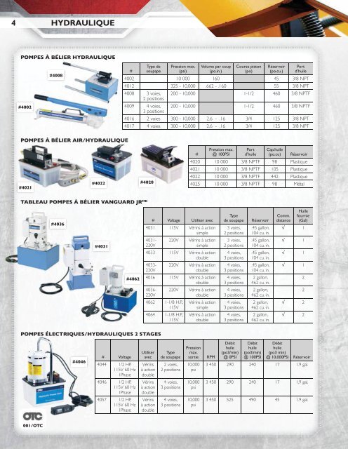 Uni-Select - Agriculture et industriel lourd