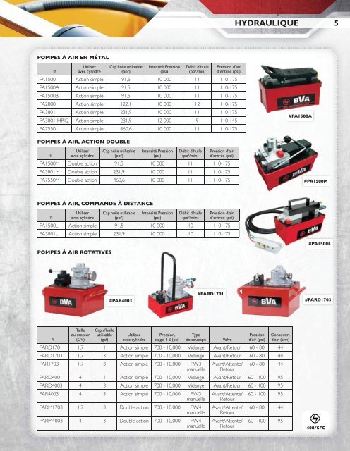 Uni-Select - Agriculture et industriel lourd