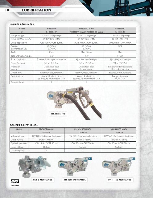 Uni-Select - Agriculture et industriel lourd