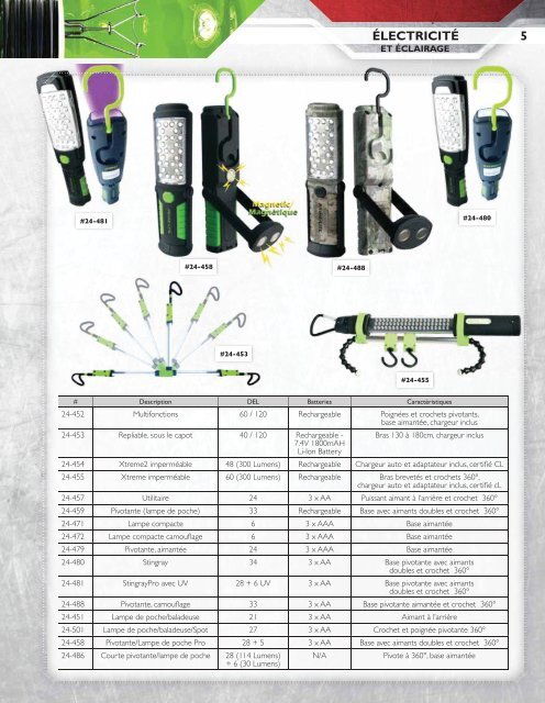 Uni-Select - Agriculture et industriel lourd