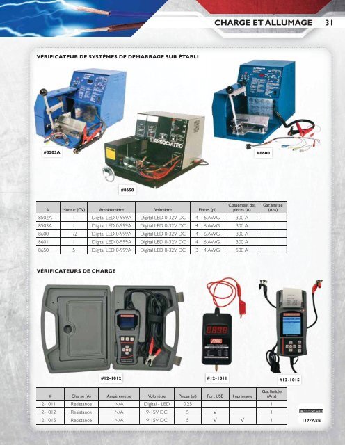 Uni-Select - Agriculture et industriel lourd