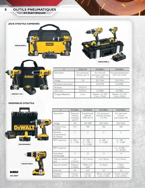 Uni-Select - Agriculture et industriel lourd