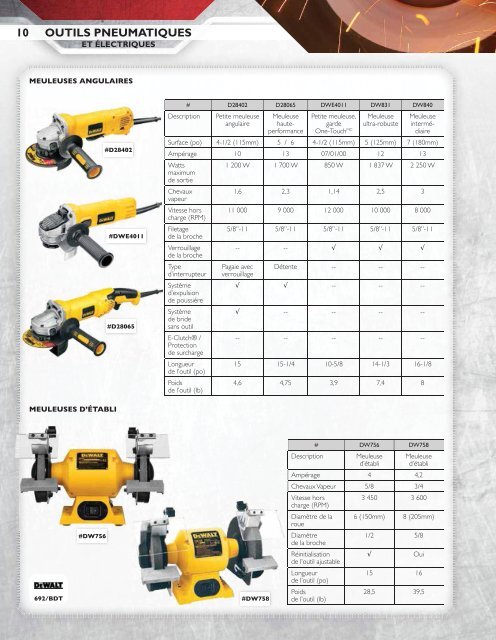 Uni-Select - Agriculture et industriel lourd