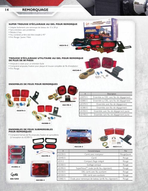 Uni-Select - Agriculture et industriel lourd