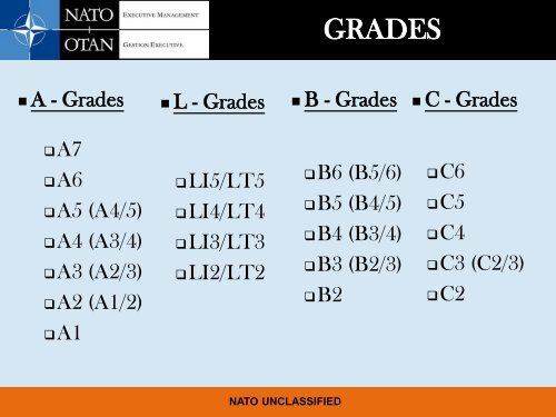 NATO UNCLASSIFIED