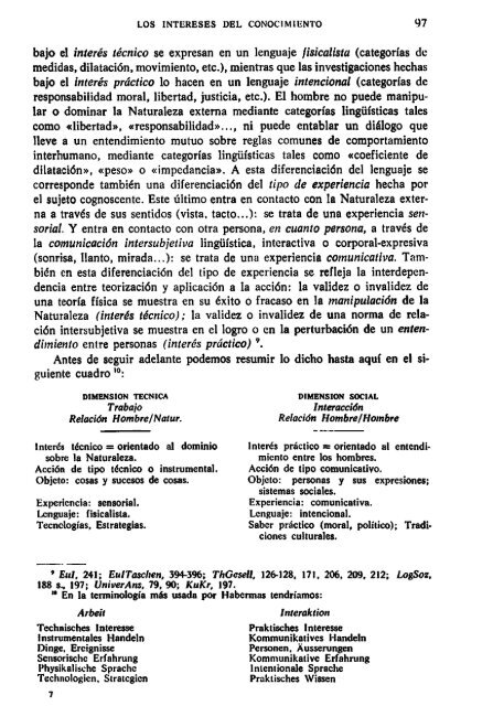 LA TEORIA CRITICA DE LA SOCIEDAD DE HADERMAS