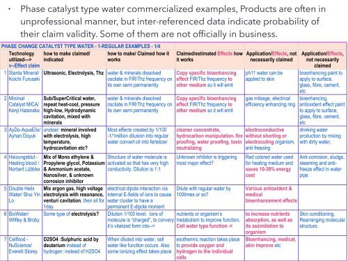 Effektive, Niedrige Kosten, Nicht Sehr Bekannt, Umweltfreundliche Wassertechnologien Für Die Zukunft (Zusammenfassung in Deutsch)