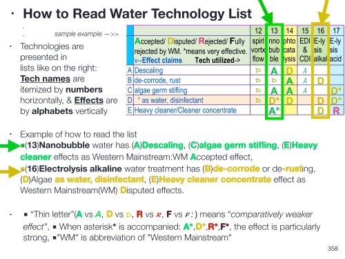 Effektive, Niedrige Kosten, Nicht Sehr Bekannt, Umweltfreundliche Wassertechnologien Für Die Zukunft (Zusammenfassung in Deutsch)