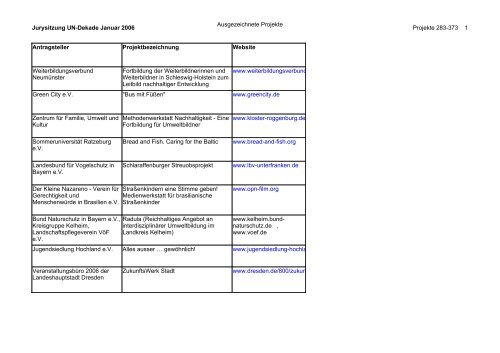 Liste der ausgezeichneten Projekte - Bildungsklick