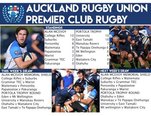 auckland rugby union premier club rugby