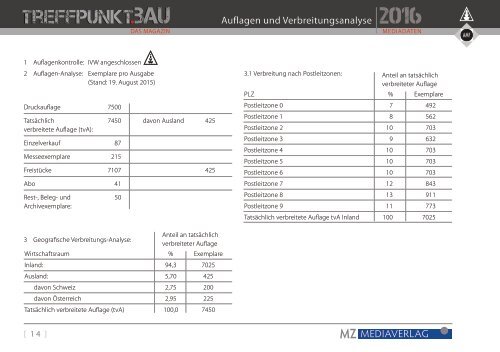 Treffpunkt.Bau Mediadaten 2016