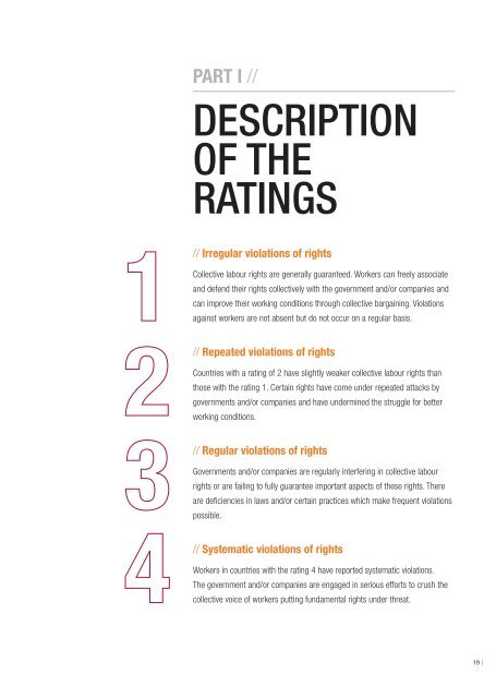 ITUC GLOBAL RIGHTS INDEX