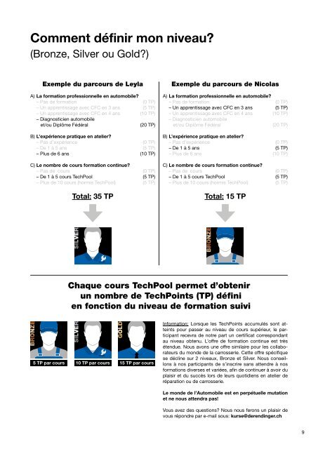 Programme de formation pour le secteur automobile