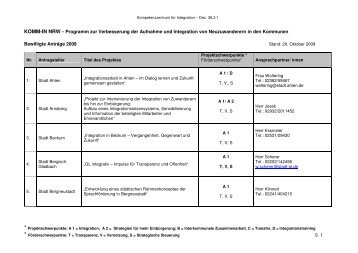 projektliste 2009 - Kompetenzzentrum für Integration